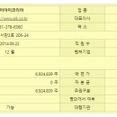 메디바이오코리아 주식회사 이미지