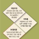 비즈레지던스 이미지