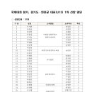 국제대회 참가, 경기도·연천군 유소년대표(U15) 1차 선발명단 안내,운영일정 이미지