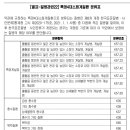 화계슈퍼 이미지