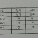 세종시 전동면 청송리 임야,전 5필지 18,454평 매매 (전동역 2.2 Km반경) 이미지