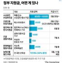 손실보전금 신청 30일부터 이미지