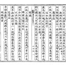 고방서예자료[755]잠곡金堉(김육)선생5언절구蔥秀山(총수산) 이미지