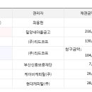 디엘이엔씨 주식회사 이미지