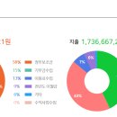본리종합사회복지관 이미지