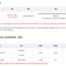국민대학교 소프트웨어융합대학원 이미지