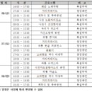 와룡슈퍼 이미지
