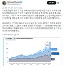 시타델 "건강한 조정, 위험한 포지션 성공적으로 제거 완료" 이미지