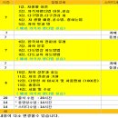 다도예절 지도사 자격증 이미지