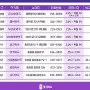 남지약국 | ​충북 괴산군 공공심야약국 남지약국 운영 안내 및 현황