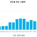현대기술산업(주) 이미지