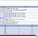 애월 남해오네뜨 10년 전세 아파트 전세대 84타입 12월 청약/착공****-****-**** 이미지