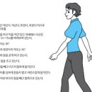 고혈압에 도움 되는 운동 방법 이미지