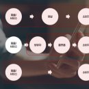 에스알뷰티비즈 유한회사 | 2021.06.22 #구독경제 #식품