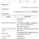 인지사거리안성대교사거리 이미지