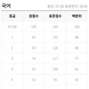 파스칼학원 이미지