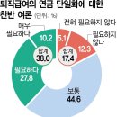 국민 38% &#39;퇴직연금 의무화&#39; 동의…정부 &#34;단계적 추진&#34; 이미지