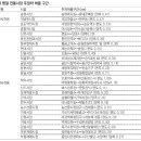 옥련청과
