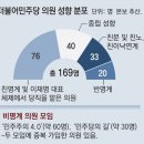 230302 사퇴 선그은 이재명… 非明은 “물러나야” 이미지