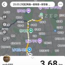 재동농장 네이버블로그