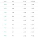 이천종합버스터미널 이미지