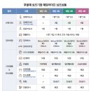예담장례컨설팅