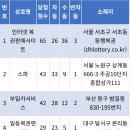 전국 로또명당 TOP20 이미지