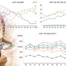 등급판정 도입 이후 매년 평균 1천526억원 농가 소득 창출 이미지