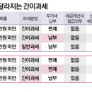 2021-06-0001 - 화성시 만세구 | 2021-06-0001