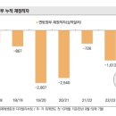 [미증시] 지정학적 긴장감 고조에 주요 지수 혼조세 마감 이미지