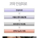 감초당장기한의원 이미지