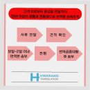 일산번역，공증