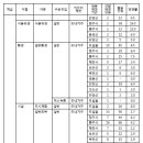 제천박문각고시학원