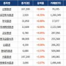 금강자동차정비산업㈜ | 2025년 5월12일(월) 국내증시, 미·중 무역협상 기대감에 상승... 코스피 2600선 회복