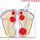 (핵심보충)(1년 스코어 포기-스윙 만들기 일지-4) 지면반력과 스택(왼벽과 임팩).. 이미지