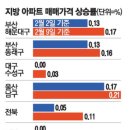 LH강남아이파크㉵ | 2026.02.13 빠뉴브