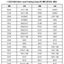 기장군국민체육센터실내체육관 이미지