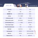 드림어바웃