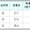 가천대 경제학과 3개학년도 입결(교과, 종합, 논술, 정시) 이미지