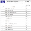 팔달중학교 이미지