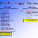 30년간의 시험평가위조 그리고 SUBSAFE 이미지