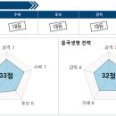 흥국건설(주) - 17660 | 흥국건설(주)