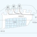 조선의 냉장고 ‘석빙고의 과학’ 이미지