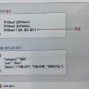 비전공자를 위한 이해할 수 있는 IT지식 - 최원영
