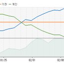 대아티아이 20일 미리보기 이미지