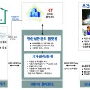 유헬스 청년의사