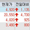 지투지컨설팅