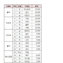 Re: 하쌤 사랑하는 사람들의 저녁식사 이미지