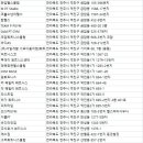 태왕 헬스클럽 이미지