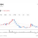 디앤비글로벌